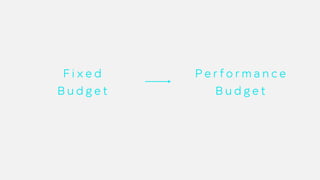 F i x e d
B u d g e t
P e r f o r m a n c e
B u d g e t
 