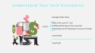 What is the cost of 1 unit
(fulfilled all the way to the customer)
U n d e r s t a n d Yo u r U n i t E c o n o m i c s
Operating Cost Of Necessary Functions Of Sale
Units/Order
Average Order Value
Fuel Profit
COGS
 
