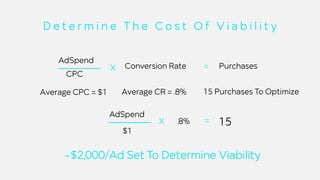 15
Purchases
CPC
Conversion Rate
AdSpend
X =
.8%X =
$1
AdSpend
~$2,000/Ad Set To Determine Viability
Average CPC = $1 Average CR = .8% 15 Purchases To Optimize
D e t e r m i n e T h e C o s t O f V i a b i l i t y
 