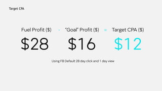 Target CPA
$12
Using FB Default 28 day click and 1 day view
Fuel Profit ($) “Goal” Profit ($) Target CPA ($)- =
$28 $16
 