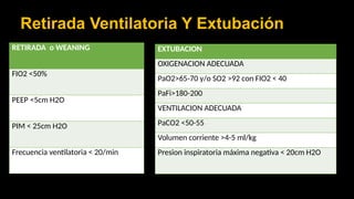 Wean Fio2 ucip ventilacion mecanica.aaaaaaaaaapptx | PPTX