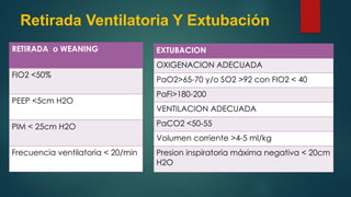 Wean Fio2 UCIP VENTILACION yova.pptxpeditria neonatología | PPTX