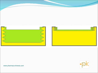 www.pharmaco-kinesis.com 