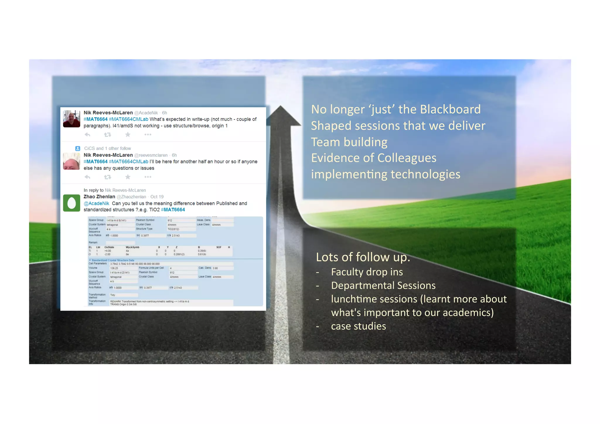 Directly	
  enhanced	
  prac9ce	
  during	
  
drop	
  in	
  sessions.	
  	
  
Lots	
  of	
  follow	
  up.	
  	
  
-­‐  Faculty	
  drop	
  ins	
  
-­‐  Departmental	
  Sessions	
  
-­‐  lunch9me	
  sessions	
  (learnt	
  more	
  about	
  
what's	
  important	
  to	
  our	
  academics)	
  
-­‐  case	
  studies	
  
As	
  a	
  direct	
  result	
  of	
  networking	
  at	
  
TelFest	
  we	
  have	
  a	
  new	
  project	
  and	
  
new	
  contacts.	
  
-­‐Delegate	
  Feedback	
  	
  
No	
  longer	
  ‘just’	
  the	
  Blackboard	
  
Shaped	
  sessions	
  that	
  we	
  deliver	
  	
  	
  
Team	
  building	
  
Evidence	
  of	
  Colleagues	
  
implemen9ng	
  technologies	
  
 