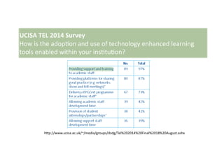 UCISA	
  TEL	
  2014	
  Survey	
  	
  
How	
  is	
  the	
  adop9on	
  and	
  use	
  of	
  technology	
  enhanced	
  learning	
  
tools	
  enabled	
  within	
  your	
  ins9tu9on?	
  
hZp://www.ucisa.ac.uk/~/media/groups/dsdg/Tel%202014%20Final%2018%20August.ashx	
  
 