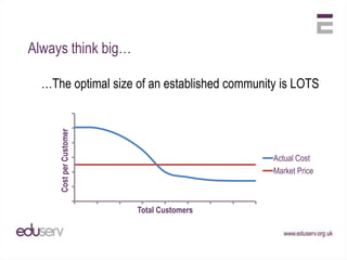 Which Cloud model is best suited for HE?