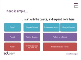 Which Deployment Model(s) for HE?