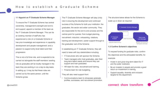6
@uicsa2022 6
H o w t o e s t a b l i s h a G r a d u a t e S c h e m e
The IT Graduate Scheme Manager will play a key
role in ensuring the development and continued
success of the Scheme for both your institution, the
graduates, the sector and wider community. They
are responsible for the end to end process and the
central point for queries; from budget planning,
recruitment, induction, onboarding, rotations,
training and development, career support through to
the graduates’ exit of the Scheme.
In establishing an IT Graduate Scheme, they will
need to liaise with key stakeholders including:
• IT Executives who will sponsor the Scheme,
• Team managers who host graduates, plan their
long-term talent needs and ensure they can
support and train graduates
• HR team for roles, recruitment and training,
• Finance team for role budgeting.
They will also need support from:
• Communications team to showcase graduate
profiles, successes, and recruitment promotion.
The structure below allows for the Scheme to
scale up or down as required.
1:2 Confirm Scheme’s objectives
To request funding for graduate roles, confirm
the objectives and the anticipated benefits, for
example:
• Invest in and grow long-term talent for IT
and the wider institution,
• Be an investor in people and provide a good
return on investment in training,
• Support equality, diversity and inclusion
targets for the department.
1:1 Appoint an IT Graduate Scheme Manager
To ensure the IT Graduate Scheme has central
ownership, management oversight and end to
end support, appoint a member of the team as
the IT Graduate Scheme Manager. This can be
an existing member of staff who has
experienced a role on a Graduate Scheme or
has prior knowledge and experience in capability
development and people management, and a
passion to support entry level talent and their
progression.
This is not a full time role, and is expected to be
carried out alongside the staff members’ existing
role as graduates will be locally managed in the
team they are working in on a day-to-day basis.
In setting up, it may be that these roles are
carried out by the same person, until the
Scheme grows.
IT Graduate Scheme Manager
IT Graduate
Analyst
Day-to-day
Line Manager
Day-to-day
Line Manager
Day-to-day
Line Manager
IT Graduate
Analyst
IT Graduate
Analyst
Graduate numbers will vary Managers may host one or
more grads in their team
Direct reporting line
Dotted reporting line
 