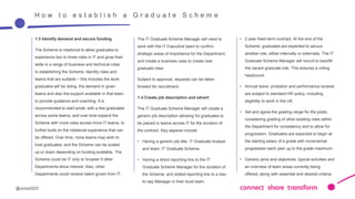 7
@uicsa2022 7
H o w t o e s t a b l i s h a G r a d u a t e S c h e m e
The IT Graduate Scheme Manager will need to
work with the IT Executive team to confirm
strategic areas of importance for the Department,
and create a business case to create new
graduate roles.
Subject to approval, requests can be taken
forward for recruitment.
1:4 Create job description and advert
The IT Graduate Scheme Manager will create a
generic job description allowing for graduates to
be placed in teams across IT for the duration of
the contract. Key aspects include:
• Having a generic job title: IT Graduate Analyst
and team: IT Graduate Scheme.
• Having a direct reporting line to the IT
Graduate Scheme Manager for the duration of
the Scheme, and dotted reporting line to a day-
to-day Manager in their local team.
• 2 year fixed-term contract. At the end of the
Scheme, graduates are expected to secure
another role, either internally or externally. The IT
Graduate Scheme Manager will recruit to backfill
the vacant graduate role. This ensures a rolling
headcount.
• Annual leave, probation and performance reviews
are subject to standard HR policy, including
eligibility to work in the UK.
• Set and agree the grading range for the posts,
considering grading of other existing roles within
the Department for consistency and to allow for
progression. Graduates are expected to begin at
the starting salary of a grade with incremental
progression each year up to the grade maximum.
• Generic aims and objectives, typical activities and
an overview of team areas currently being
offered, along with essential and desired criteria.
1:3 Identify demand and secure funding
The Scheme is rotational to allow graduates to
experience two to three roles in IT and grow their
skills in a range of business and technical roles.
In establishing the Scheme, identity roles and
teams that are suitable – this includes the work
graduates will be doing, the demand in given
teams and also the support available in that team
to provide guidance and coaching. It is
recommended to start small, with a few graduates
across some teams, and over time expand the
Scheme with more roles across more IT teams, to
further build on the rotational experience that can
be offered. Over time, more teams may wish to
host graduates, and the Scheme can be scaled
up or down depending on funding available. The
Scheme could be IT only or broader if other
Departments show interest. Also, other
Departments could receive talent grown from IT.
 