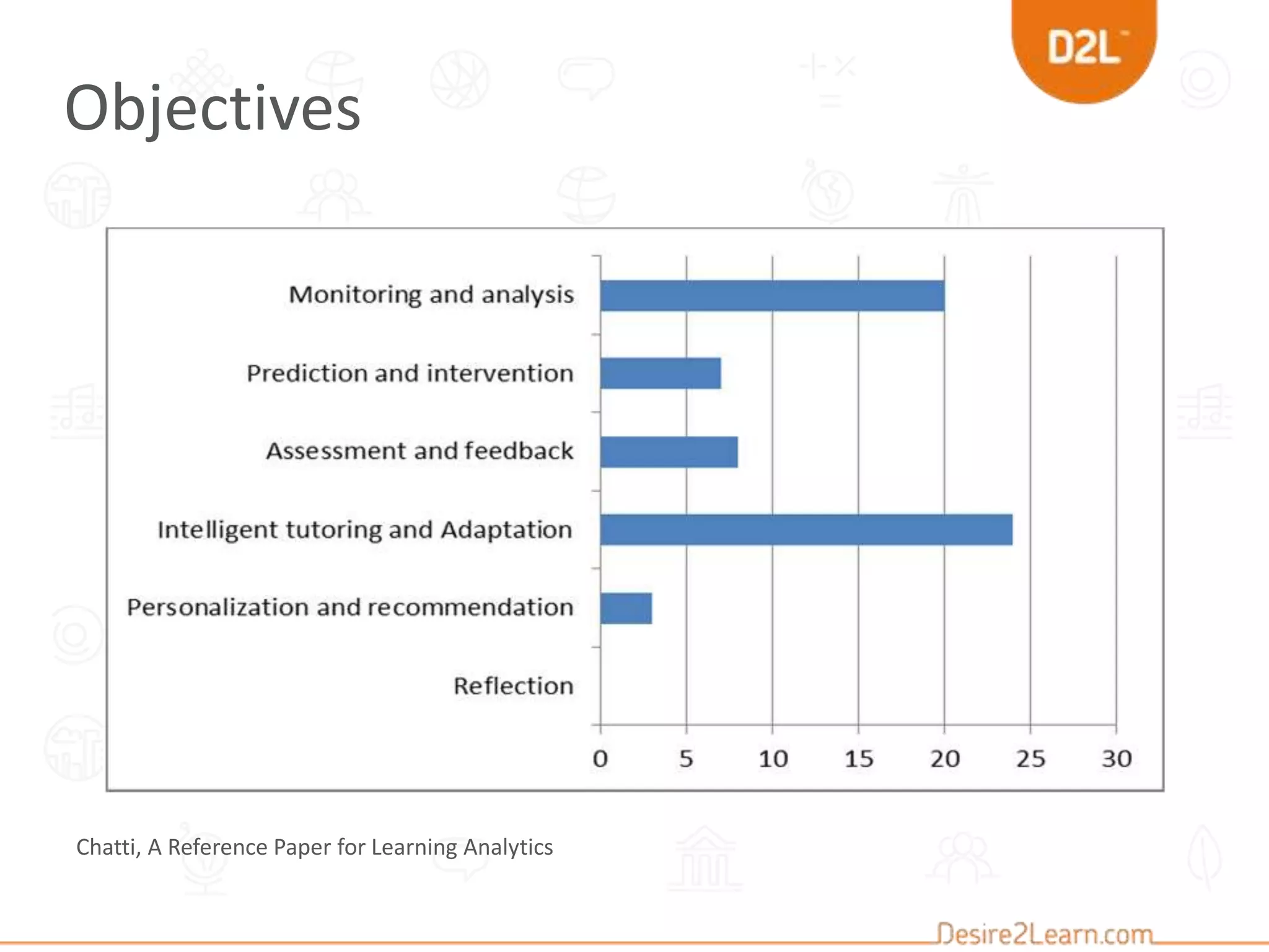 Objectives
Chatti, A Reference Paper for Learning Analytics
 