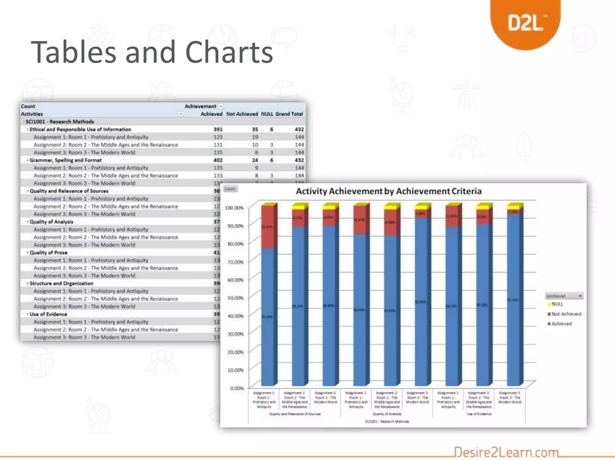 Tables and Charts
 