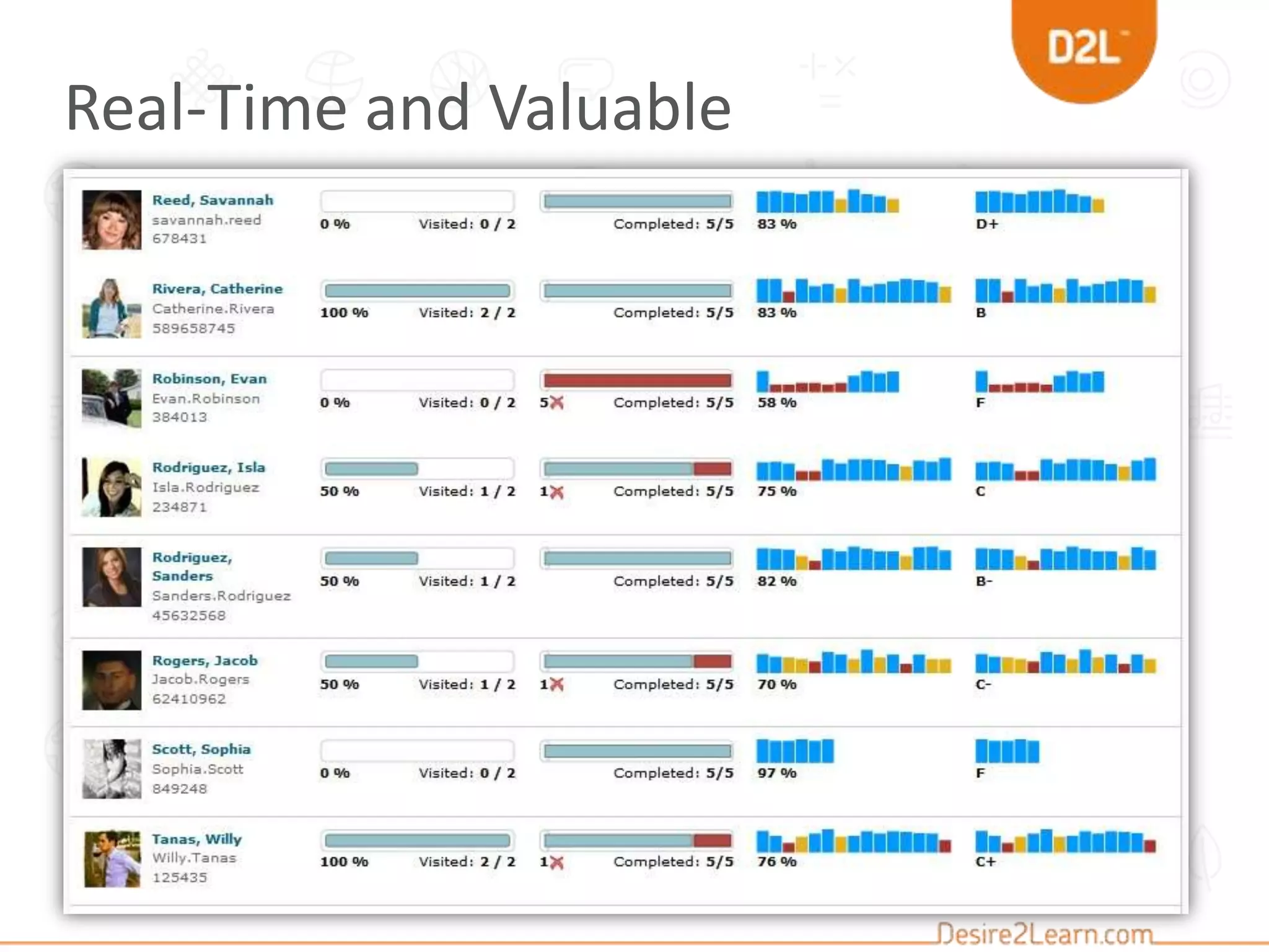 Real-Time and Valuable
 