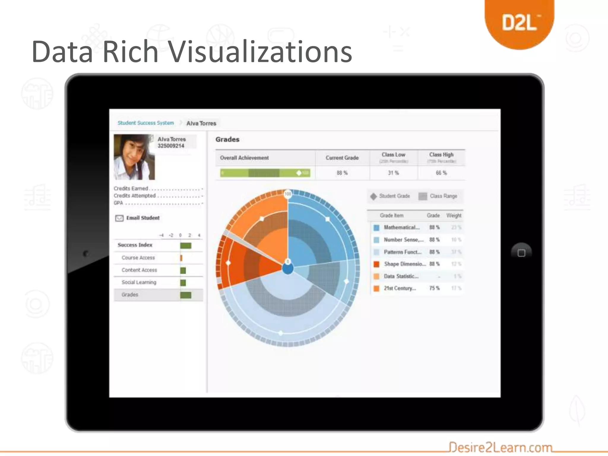Data Rich Visualizations
 