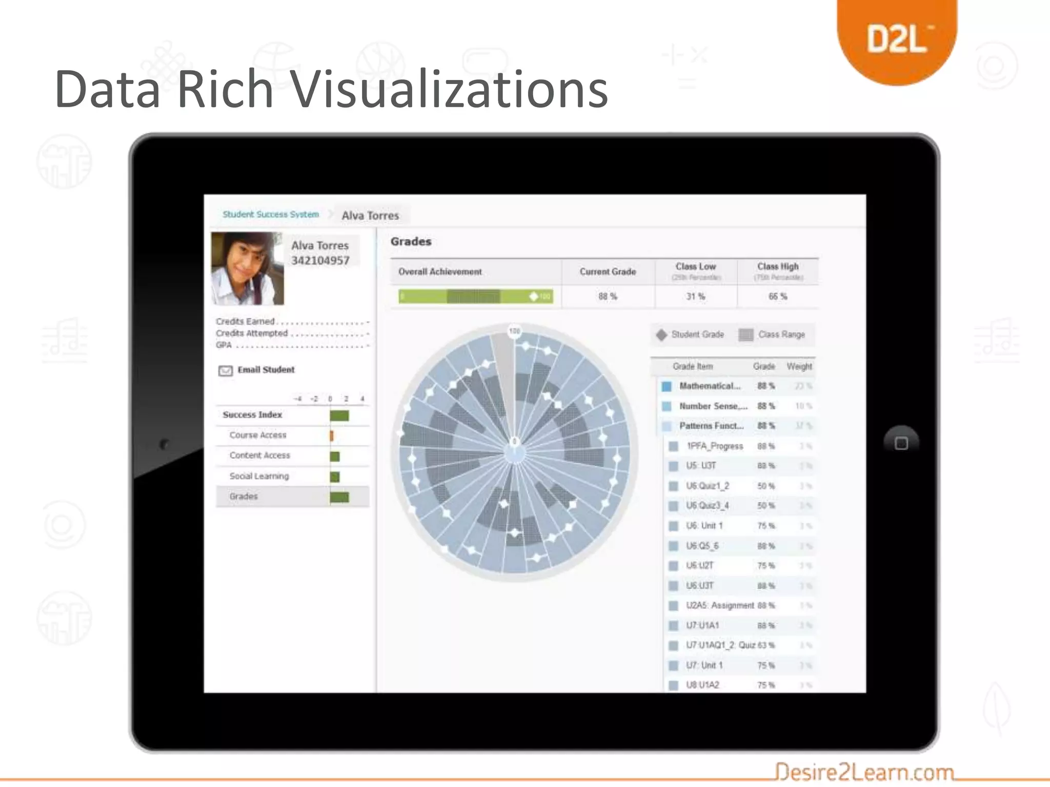 Data Rich Visualizations
 