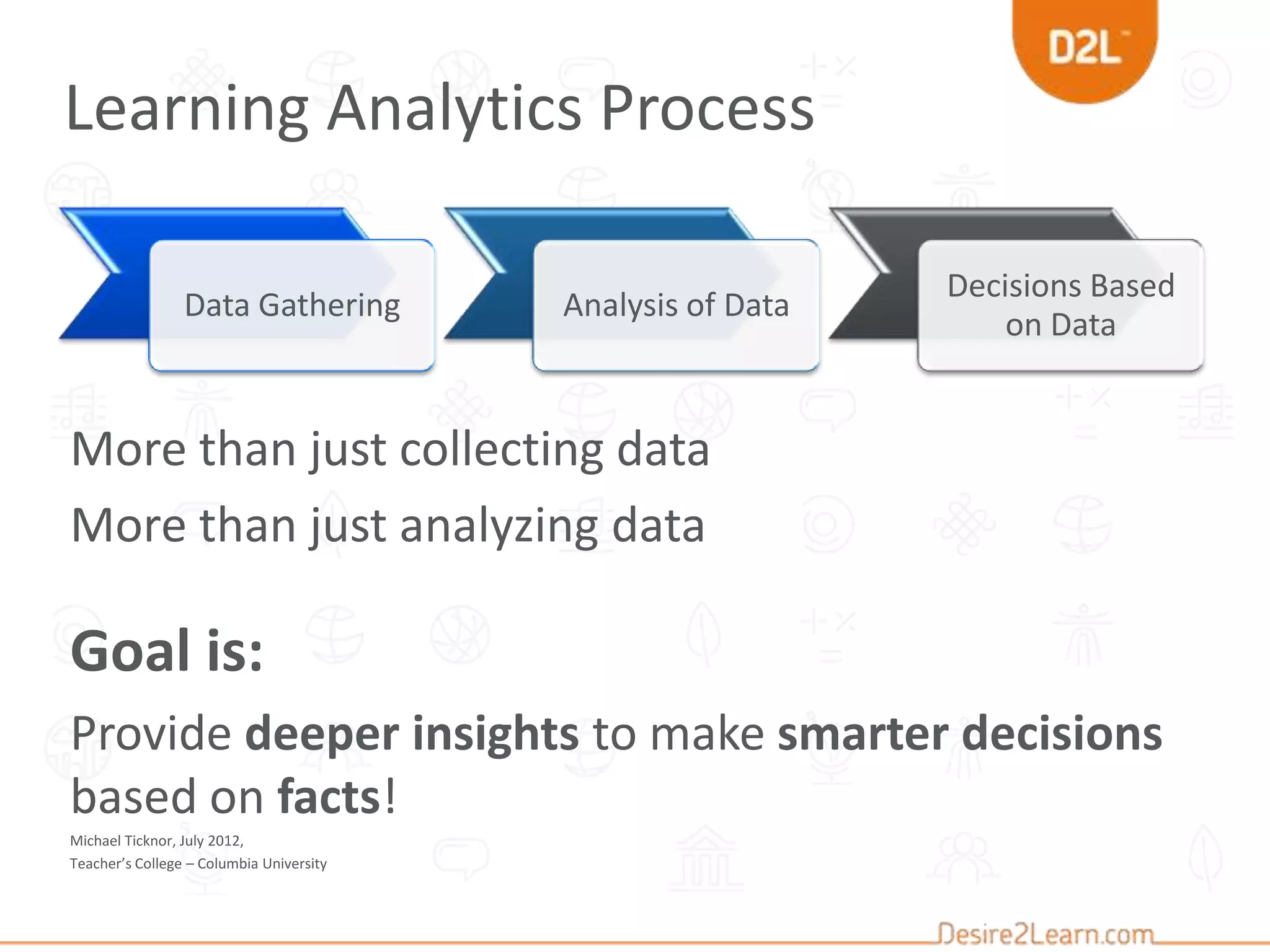 Data Gathering Analysis of Data
Decisions Based
on Data
Learning Analytics Process
More than just collecting data
More than just analyzing data
Goal is:
Provide deeper insights to make smarter decisions
based on facts!
Michael Ticknor, July 2012,
Teacher’s College – Columbia University
https://www.youtube.com/watch?v=SEFmvaBTZ3I
 