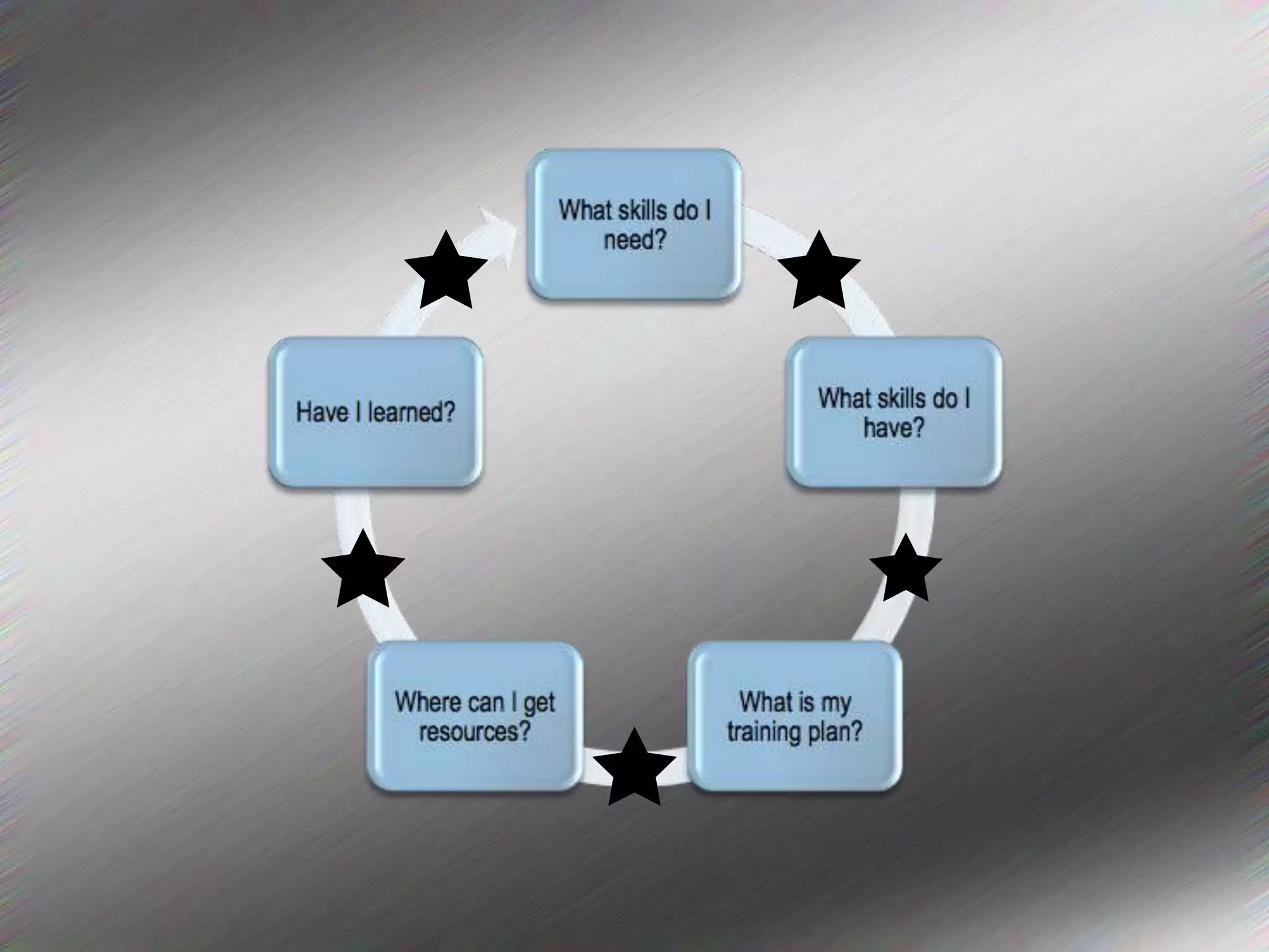 Never has the budget or time to work outside its pet programmes