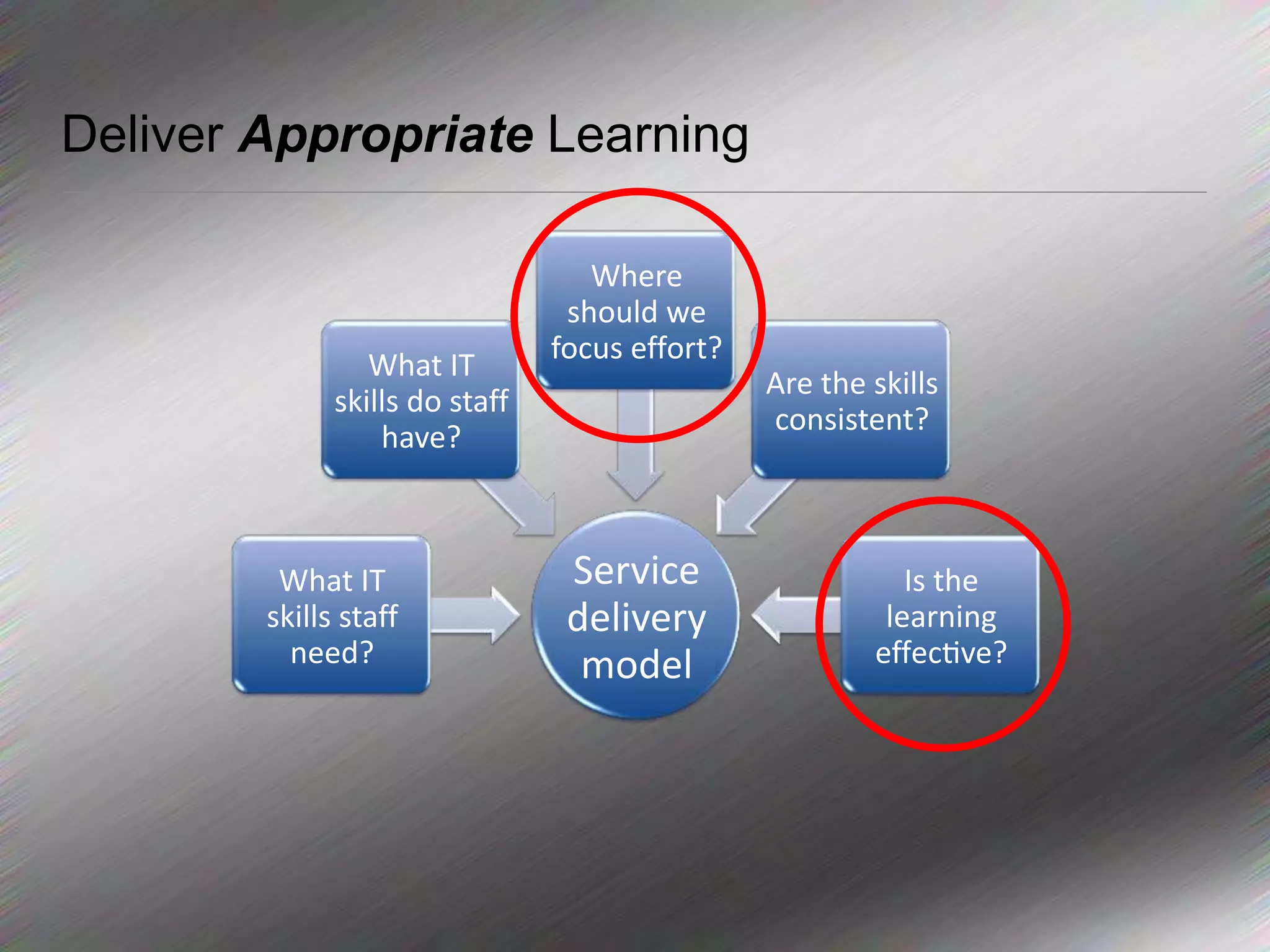 Believes what it teaches is the right way, regardless of what the broader community is saying