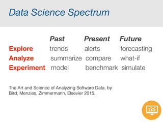 Role of data science in
software engineering
Metrics (late 1960’s)
Mining software repositories (mid 2000’s)
Software analytics (early 2010’s)
 