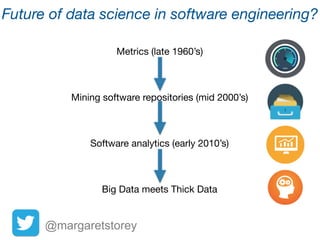 What is “thick” data?
Researcher generated “thick” data
Explanations, motivations, recommendations
Questions rather than answers
Variables for a model
Future challenges
Limitations: Self reporting, researcher bias,
ambiguity in instruments and collected data
 