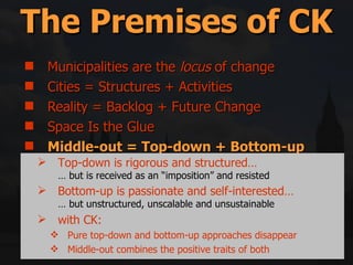 Municipalities are the  locus  of change Cities = Structures + Activities Reality = Backlog + Future Change Space Is the Glue Middle-out = Top-down + Bottom-up Government only has 5 (or so) tools for implementation The Premises of CK Top-down is rigorous and structured… … but is received as an “imposition” and resisted Bottom-up is passionate and self-interested… … but unstructured, unscalable and unsustainable with CK: Pure top-down and bottom-up approaches disappear Middle-out combines the positive traits of both 