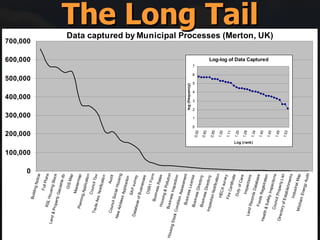 The Long Tail 