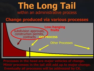 The Long Tail Change produced via various processes subdivision approvals, construction permits, contracts Other Processes Processes in the head are major vehicles of change.  Minor processes in the tail still add up to major change.  Eventually all processes will be addressed by CK. within an administrative process Low-hanging fruits ANY PROCESS 