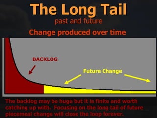 The Long Tail Change produced over time  BACKLOG Future Change The backlog may be huge but it is finite and worth catching up with.  Focusing on the long tail of future piecemeal change will close the loop forever. past and future 
