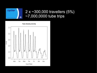 2 x ~300,000 travellers (5%)
~7,000,0000 tube trips
 