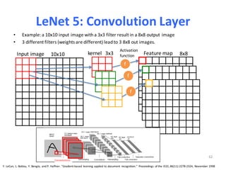 Le Net Deep Learning Deep Learning | PDF