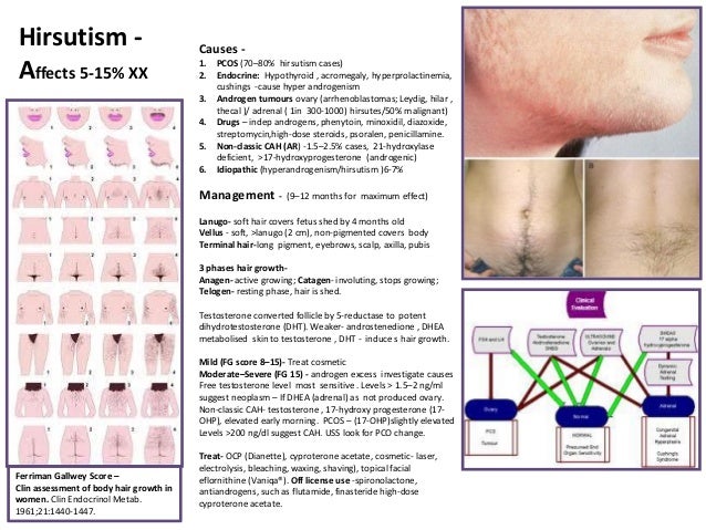 Paediatric Adolescent Gynaecology