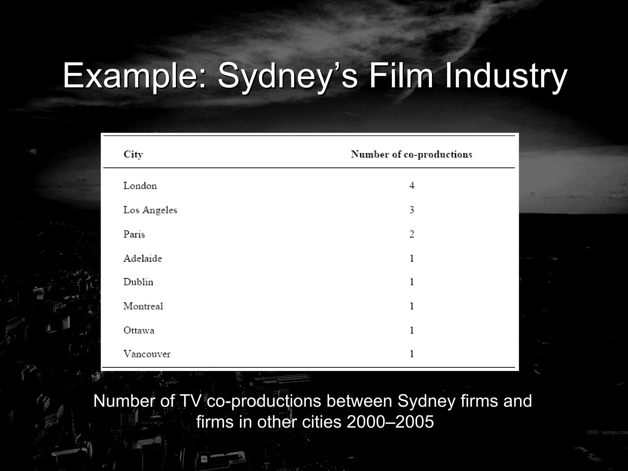 Example: Sydney’s Film Industry Number of TV co-productions between Sydney firms and  firms in other cities 2000–2005 