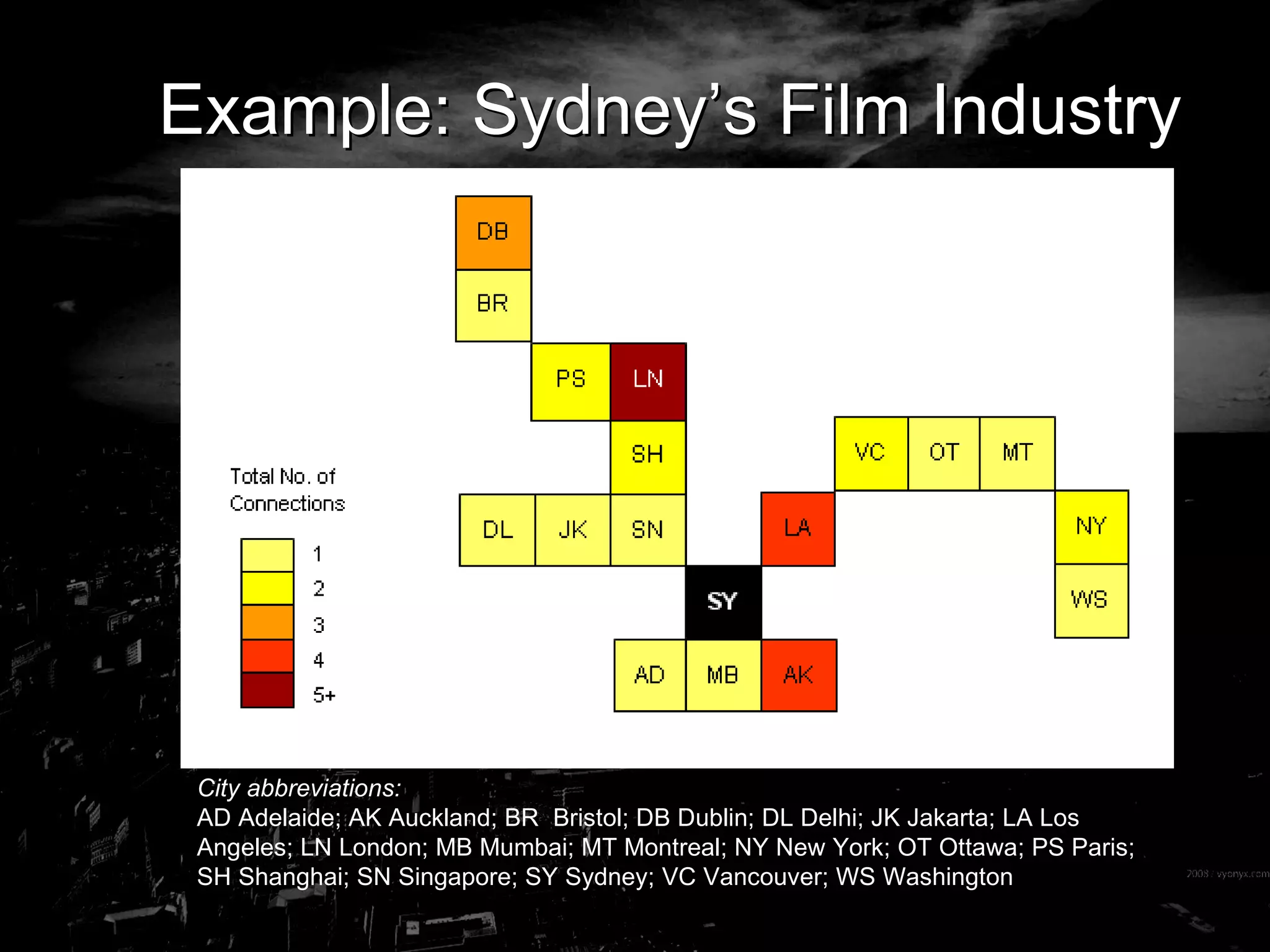 Example: Sydney’s Film Industry City abbreviations:  AD Adelaide; AK Auckland; BR  Bristol; DB Dublin; DL Delhi; JK Jakarta; LA Los Angeles; LN London; MB Mumbai; MT Montreal; NY New York; OT Ottawa; PS Paris; SH Shanghai; SN Singapore; SY Sydney; VC Vancouver; WS Washington 