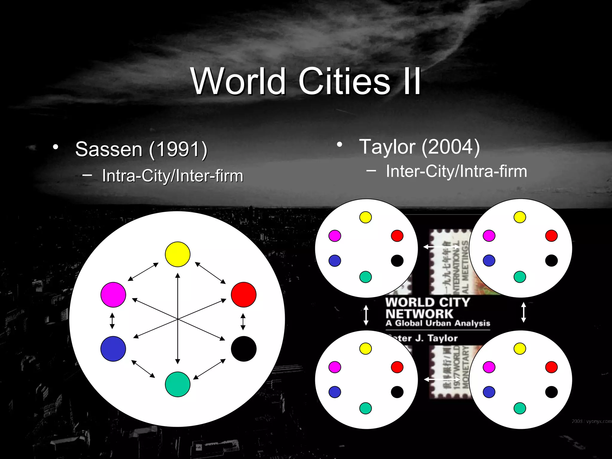 World Cities II Sassen (1991) Intra-City/Inter-firm Taylor (2004) Inter-City/Intra-firm 