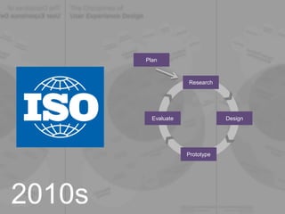 2010s
Research
Plan
Design
Prototype
Evaluate
 