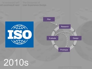 2010s
Research
Plan
Design
Prototype
Evaluate
 