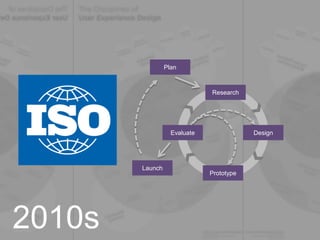 2010s
Research
Plan
Design
Prototype
Evaluate
Launch
 