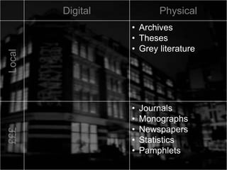 Digital PhysicalLocal
• Archives
• Theses
• Grey literature
£££
• Journals
• Monographs
• Newspapers
• Statistics
• Pamphlets
 