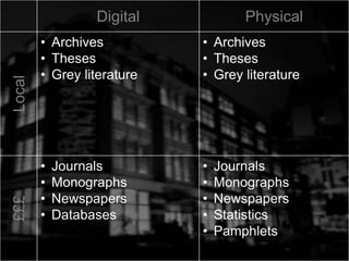 Digital PhysicalLocal
• Archives
• Theses
• Grey literature
• Archives
• Theses
• Grey literature
£££
• Journals
• Monographs
• Newspapers
• Databases
• Journals
• Monographs
• Newspapers
• Statistics
• Pamphlets
 