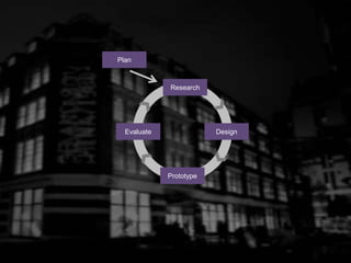 Research
Plan
Design
Prototype
Evaluate
 