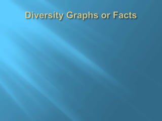Diversity Graphs or Facts 
