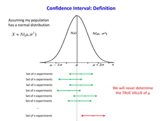),( 2
NX 
Assuming my population
has a normal distribution
Set of n experiments
Set of n experiments
Set of n experiments
Set of n experiments
Set of n experiments
Set of n experiments
Set of n experiments
...
We will never determine
the TRUE VALUE of μ
Confidence Interval: Definition
 