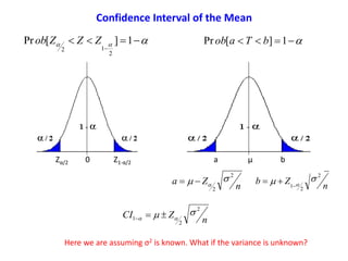 Here we are assuming σ2 is known. What if the variance is unknown?
 

1][Pr
2
12
ZZZob
n
Zb
2
2
1
 

 1][Pr bTaob
Zα/2 0 Z1-α/2 a μ b
n
Za
2
2
 
n
ZCI
2
2
1
  
Confidence Interval of the Mean
 
