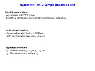 Scientific Assumptions:
- we compare only TWO groups
- both the 2 samples have comparable experimental conditions
Statistical Assumptions:
- the underlying distribution is NORMAL
- both the 2 samples have equal variance
Hypothesis definition
H0 - Null Hypothesis: μ1 =μ2 or μ1 - μ2 = 0
H1 - Alternative Hypothesis μ ≠ μ0
Hypothesis Test: 2-Sample Unpaired t-Test
 