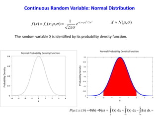 Normal Probability Density Function
ProbabilityDensity
x
22
2/)(
2
1
),;()( 

 
 x
x exfxf
The random variable X is identified by its probability density function.
),( NX 
Normal Probability Density Function
ProbabilityDensity
  
a
-
b
-
b
dxf(x)dxf(x)dxf(x)(a)-(b))(
a
bxaP
Continuous Random Variable: Normal Distribution
 