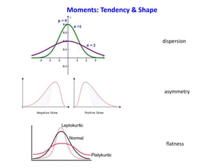 dispersion
asymmetry
flatness
Moments: Tendency & Shape
 
