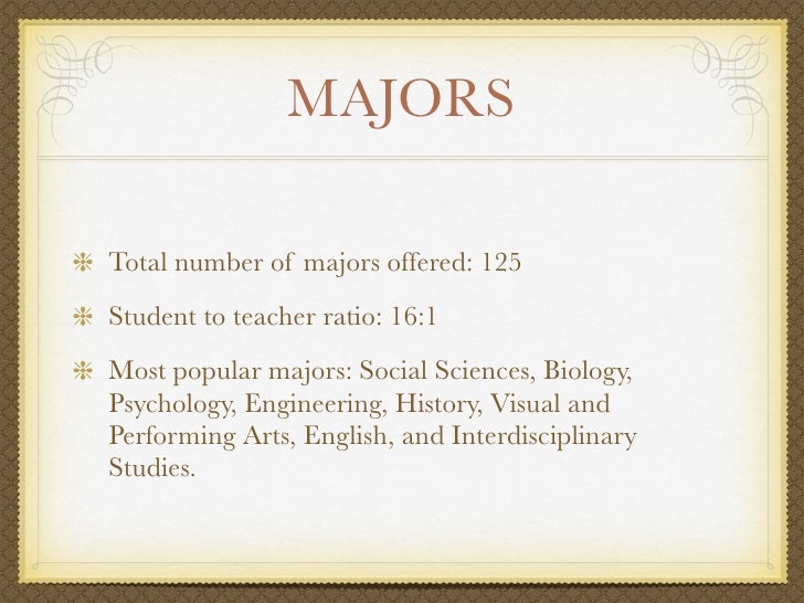 Ucla best majors