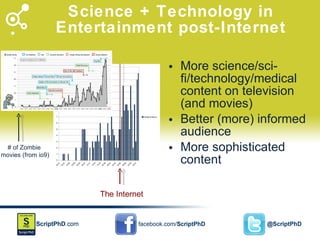 Science + Technology in Entertainment post-Internet More science/sci-fi/technology/medical content on television (and movies) Better (more) informed audience More sophisticated content The Internet # of Zombie  movies (from io9) 