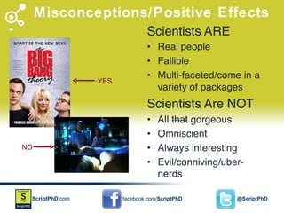 Misconceptions/Positive Effects YES NO 