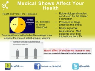 Medical Shows Affect Your Health Epidemiological studies conducted by the Kaiser Foundation Presence of blogs amplifies this effect Study in journal  Resucitation :  Med students copy bad intubations from TV Purposefully embedded a health message in an  episode then tested select group of viewers Health on Prime Time Television 947 episodes 33 series 2204-2006 