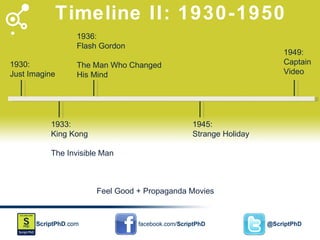 Timeline II: 1930-1950 1933: King Kong The Invisible Man 1949: Captain Video 1936: Flash Gordon The Man Who Changed His Mind Feel Good + Propaganda Movies 1945: Strange Holiday 1930: Just Imagine 